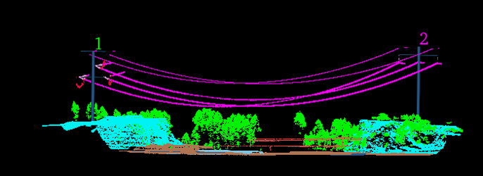 Vegetation Encroachment Vector Mapping