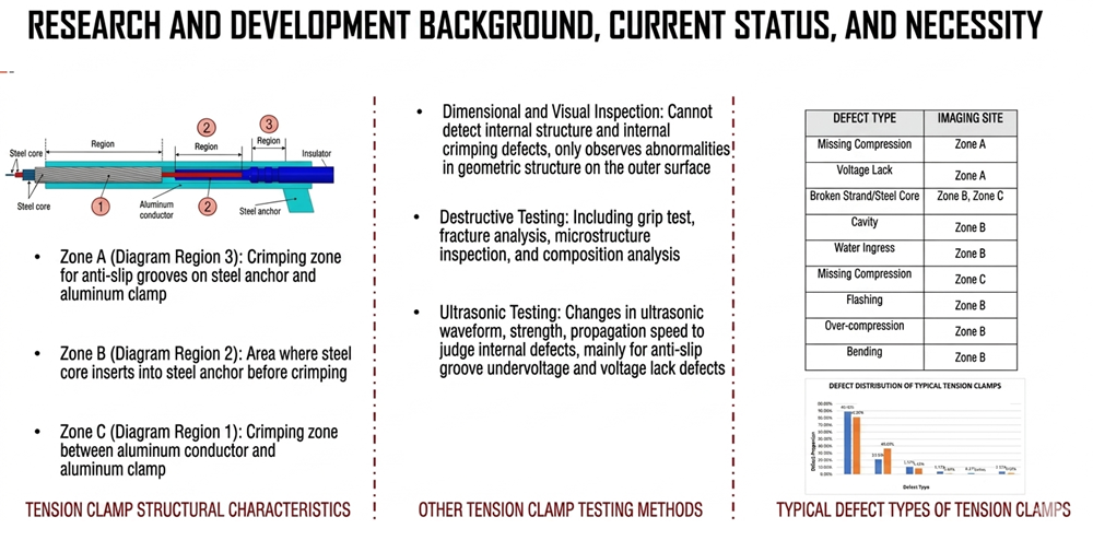 Research and Development Background, Current Status, and Necessity