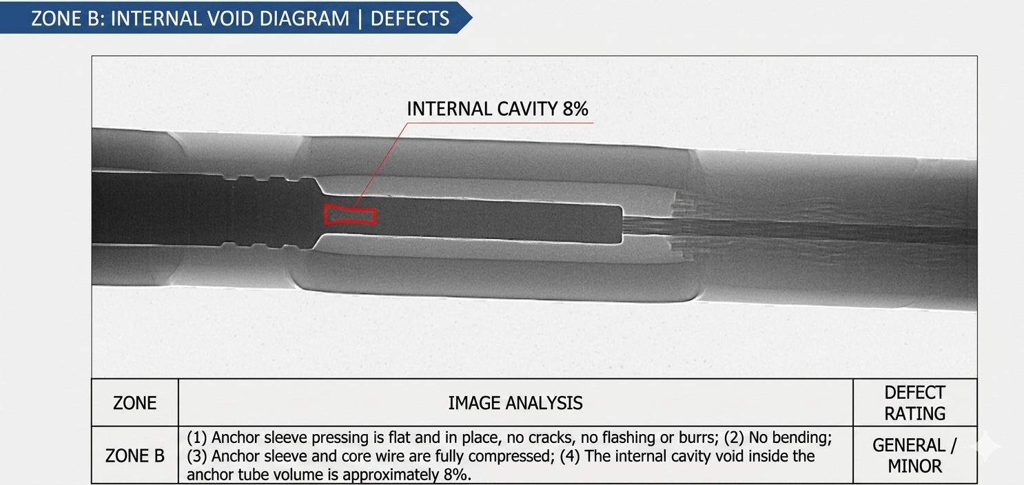 Zone B Internal Cavity Void