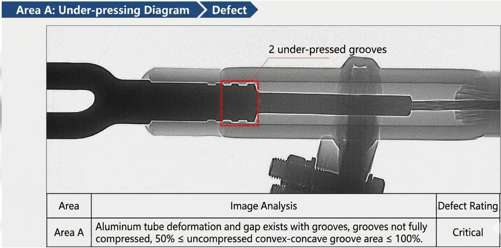 X-Ray Compression Joint NDT
