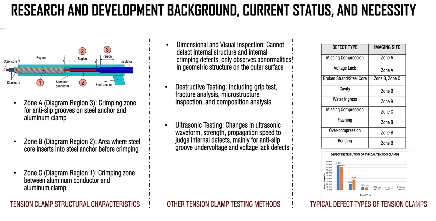 Analytical Defect Matrix Log